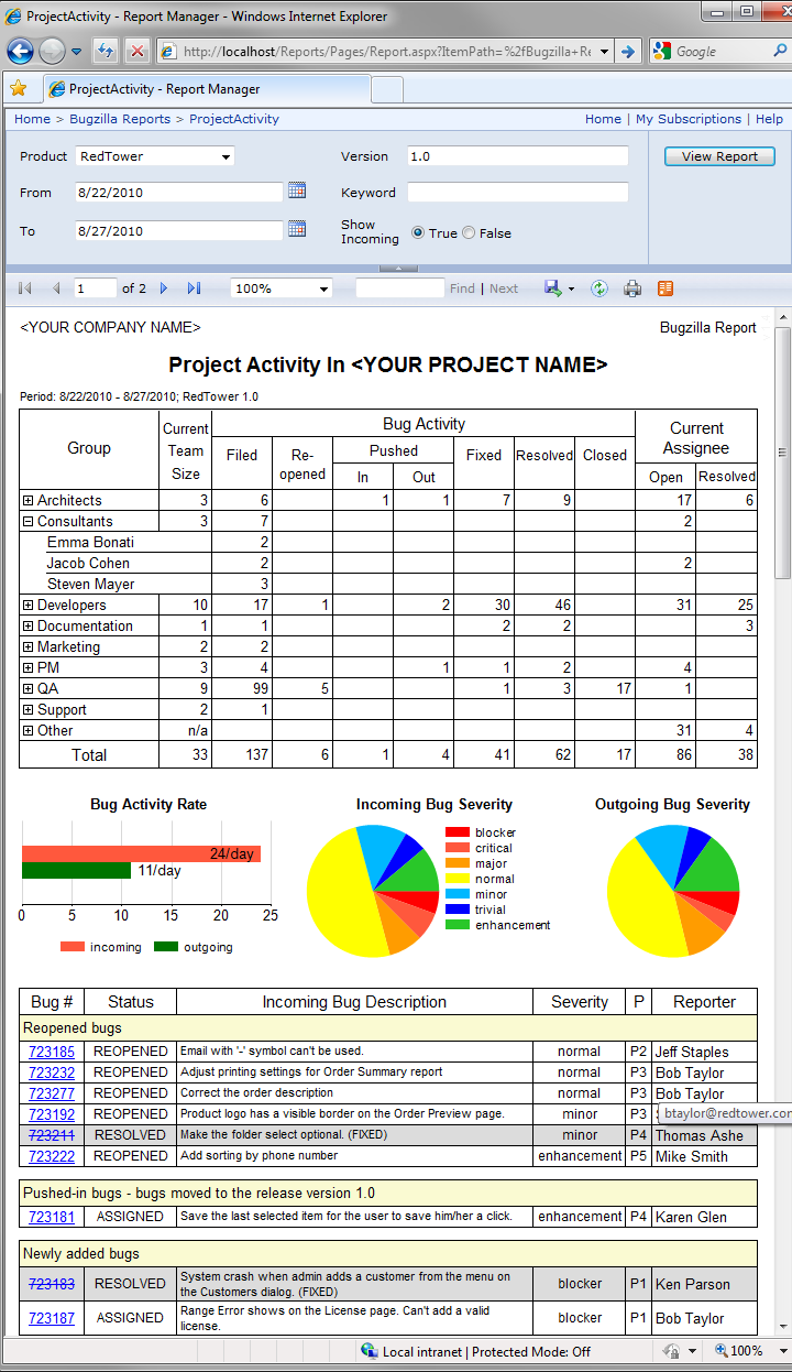 Bugzilla Project Activity Report