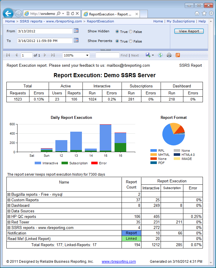 SSRS Report Execution report