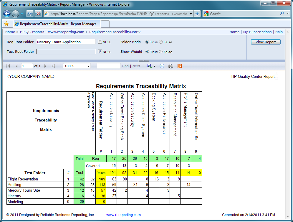 Requirements Traceability Matrix report