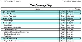 Test Coverage Gap Report
