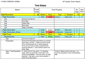 Test Steps Report
