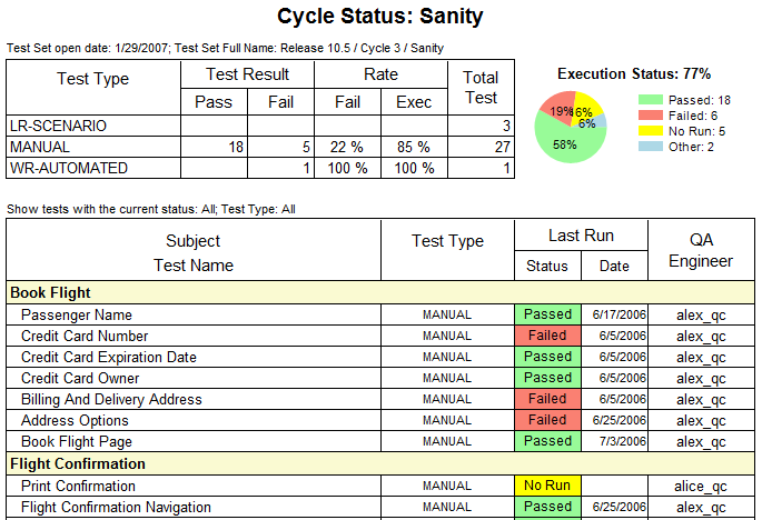 Report begins with the short summary.