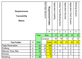 Requirements Traceability Matrix report